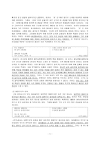 이호우 작가의 생애와 작품-5