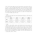 성경말씀 룻기 저자와 기록 연대-6